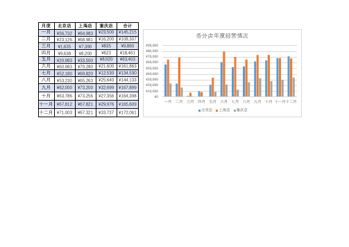 经营情况分析表excel模板