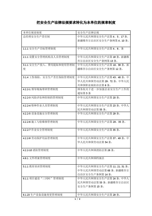 法律法规转化为管理制度记录