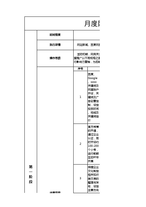 网络营销策划预算费用分解表