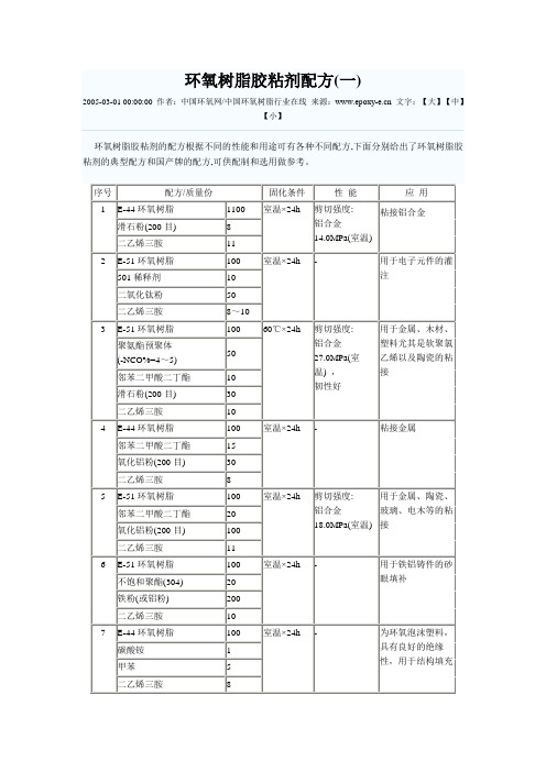 环氧树脂参考配方大全