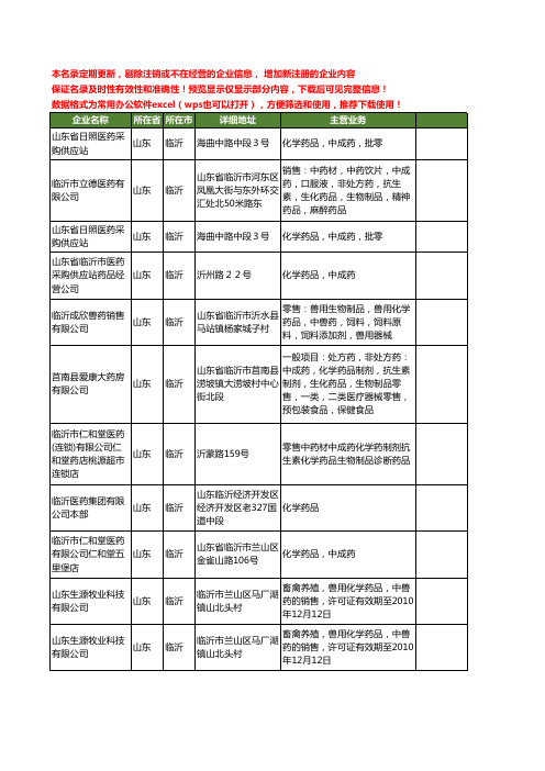 新版山东省临沂化学药品工商企业公司商家名录名单联系方式大全13家