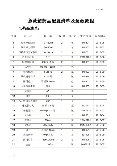 急救箱药品配置清单模板