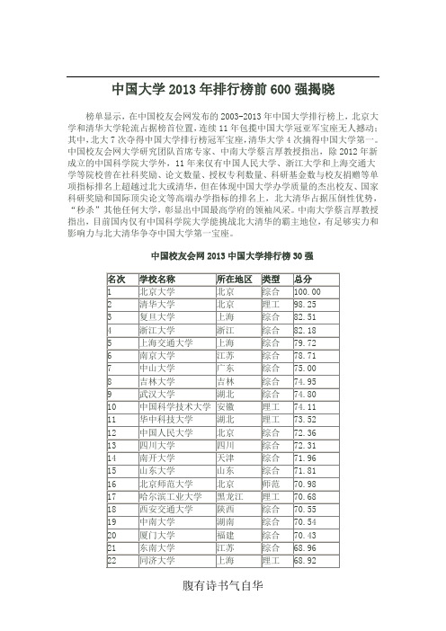 中国大学2013年排行榜前600强揭晓