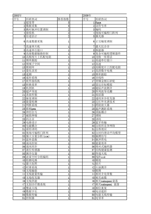 【国家自然科学基金】_接收电路_基金支持热词逐年推荐_【万方软件创新助手】_20140801