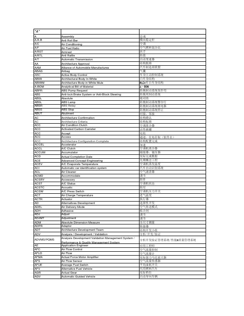 汽车工程英语缩略语大全