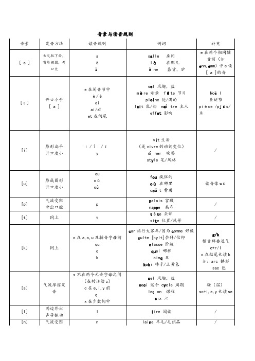 法语音素