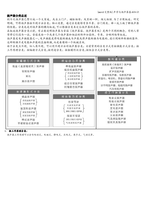 (word完整版)声学与扬声器基础知识