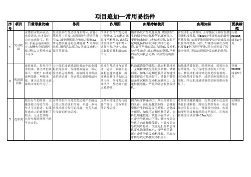 东风日产车辆常见故障问诊及项目追加