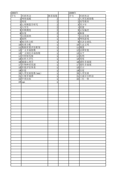 【国家社会科学基金】_维度指数_基金支持热词逐年推荐_【万方软件创新助手】_20140808