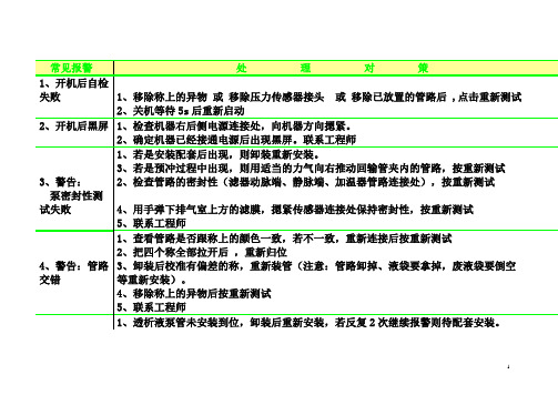 CRRT报警总结及处理