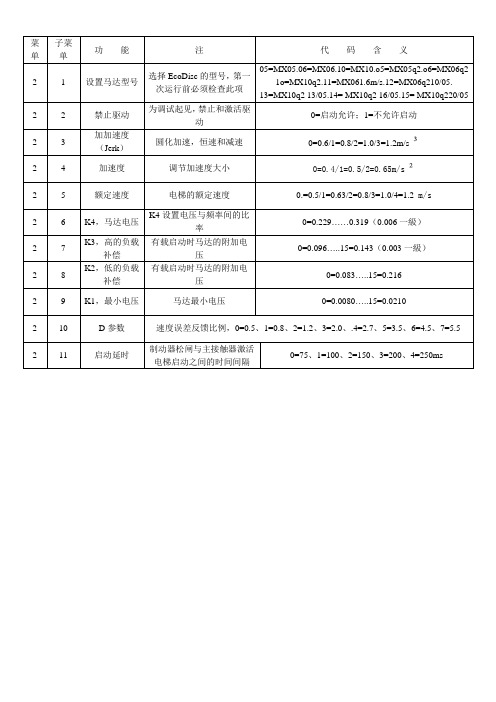 V3F16es 2菜单