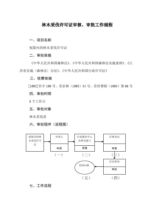 林木采伐许可证审核、审批工作规程