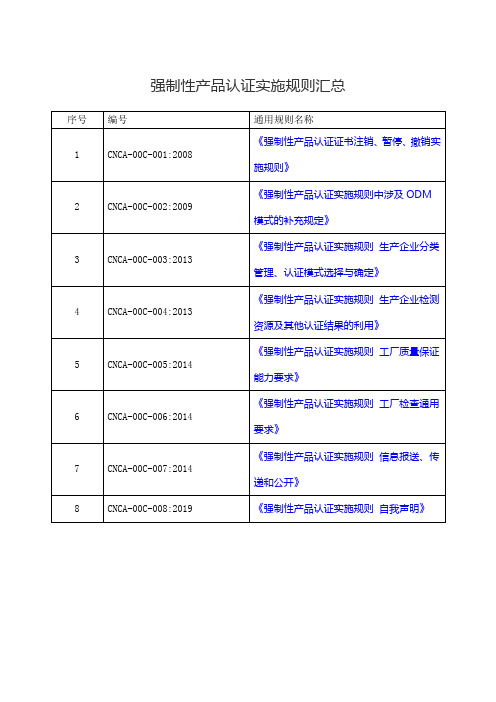 强制性产品认证实施规则汇总(更新日期：2021年3月)