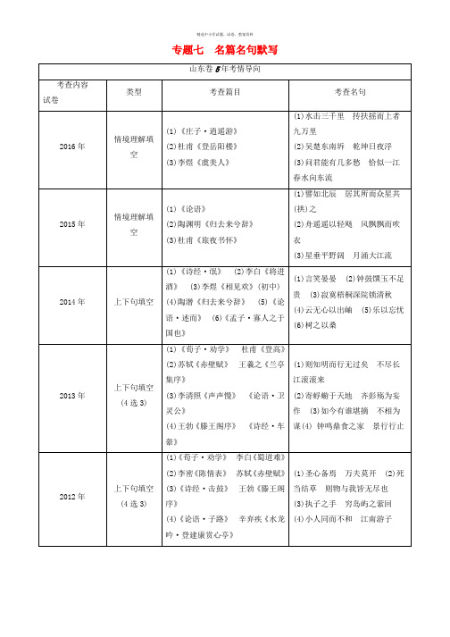 课堂新坐标山东专版2017年高考语文二轮专题复习与策略板块2古代诗文阅读专题7名篇名句默写教师用书