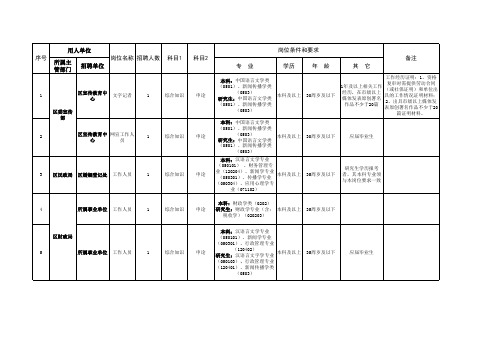 2020年合肥庐江公开招聘事业单位工作人员岗位表