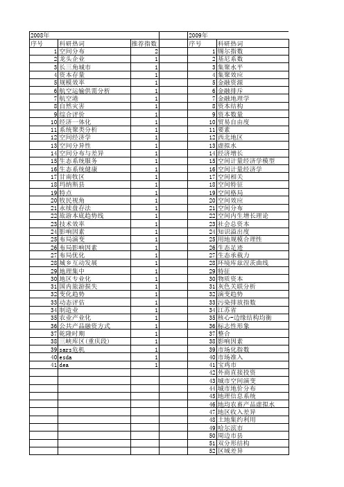 【国家社会科学基金】_空间分布与差异_基金支持热词逐年推荐_【万方软件创新助手】_20140808