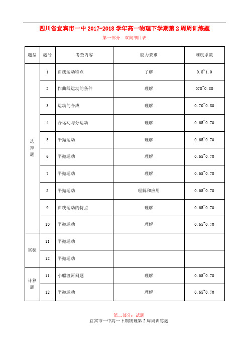 四川省宜宾市一中2017-2018学年高一物理下学期第2周周训练题