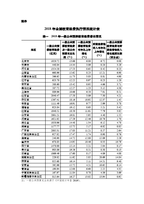 2018年全国教育经费执行情况统计表 