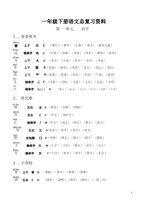 2019年部编版小学一年级语文下册各单元总复习资料(生字组词多音字形近字近反义词日积月累) (1)