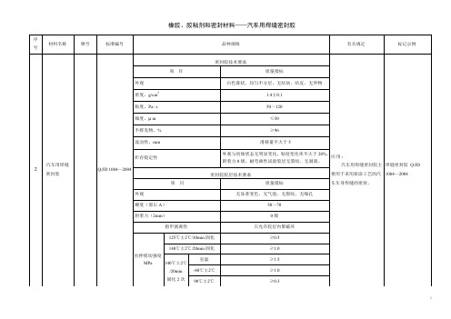 QJD 1084—2004汽车用焊缝密封胶