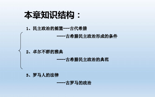 高中历史 专题六 古代希腊、罗马的政治文明 单元总结课件 人民版必修