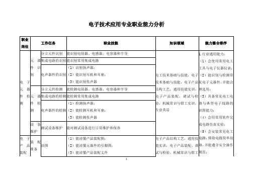 电子技术应用专业职业能力分析