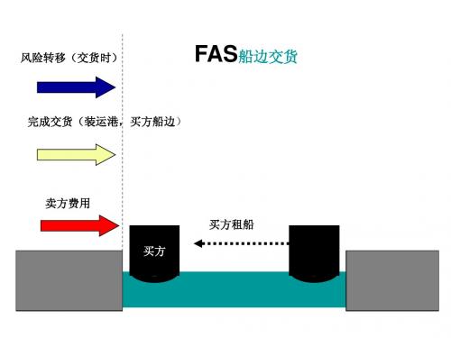 贸易术语图解