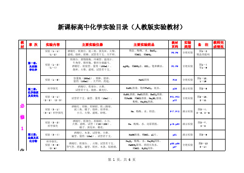 新课标高中化学实验目录人教