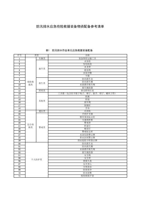 防汛排水应急抢险救援装备物资配备参考清单