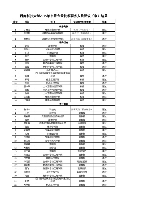 2015年西南科技大学 专业技术职务评审公示