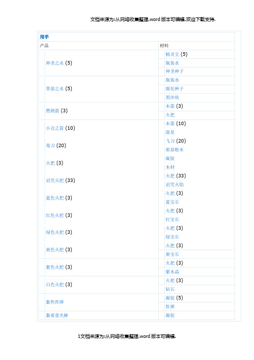 泰拉瑞亚1.3-合成表