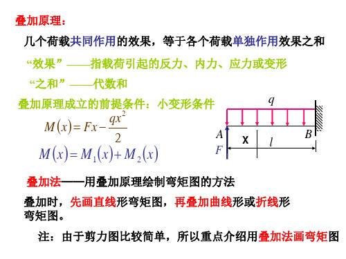 叠加法作弯矩图