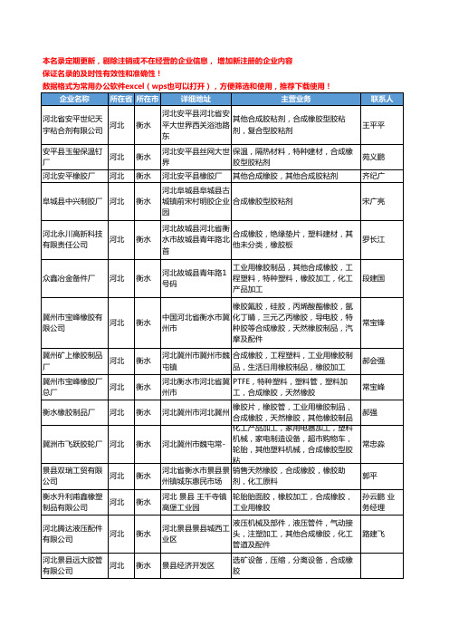 2020新版河北省衡水合成橡胶工商企业公司名录名单黄页大全41家