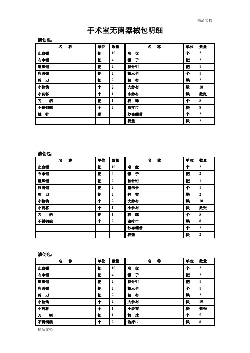 医院手术室器械包明细表.doc