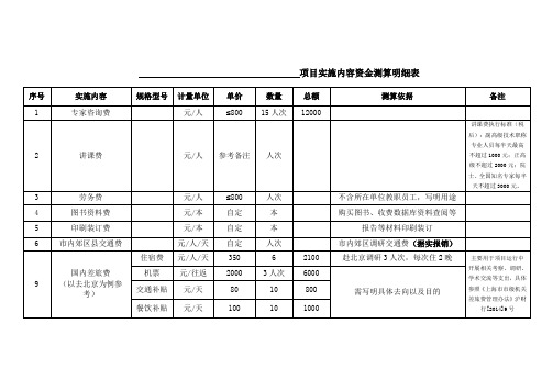 项目实施内容资金测算明细表