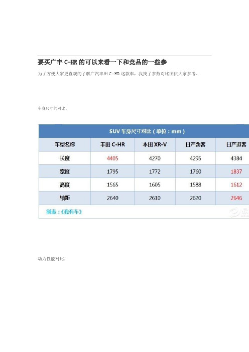 CHR与竞品直接对比