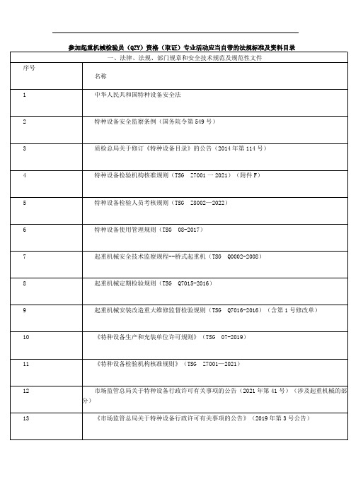 参加起重机械检验员(QZY)资格(取证)专业活动应当自带的法规标准及资料目录