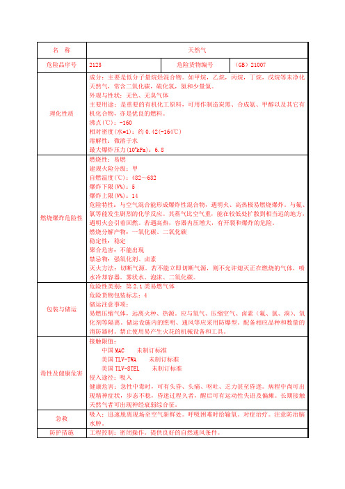 天然气MSDS