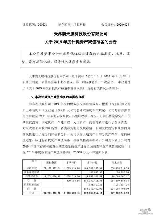 津膜科技:关于2019年度计提资产减值准备的公告