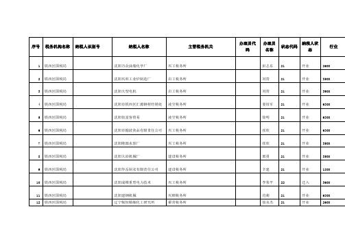 税务机构名称