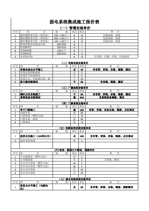 弱电施工报价 (2)