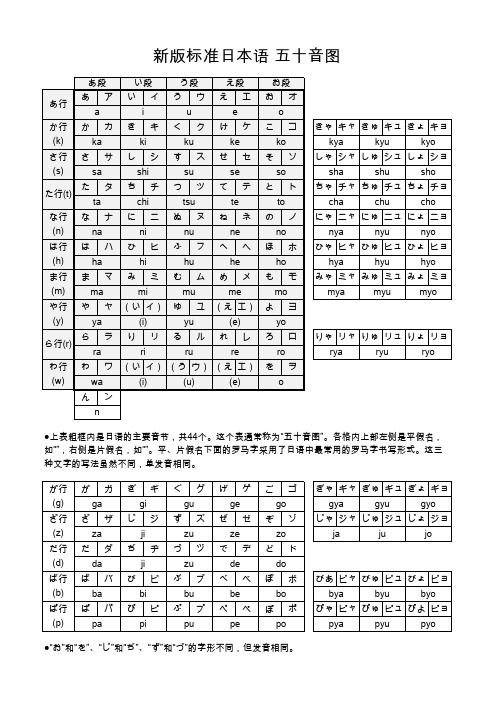 新版标准日本语五十音图