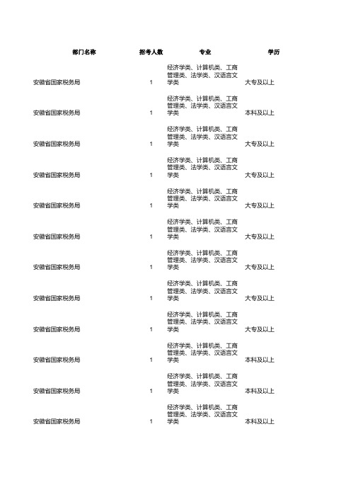 国家公务员职位表2013安徽职位