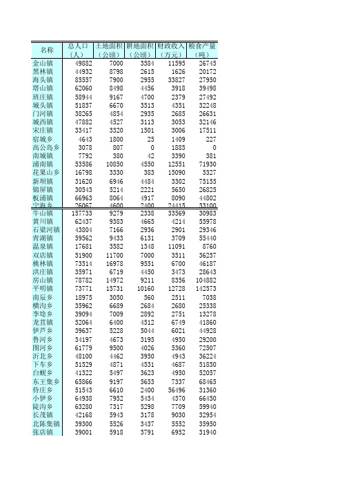 连云港市各乡镇数据