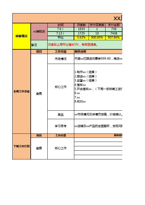 电商部工作日常报表之周报模板