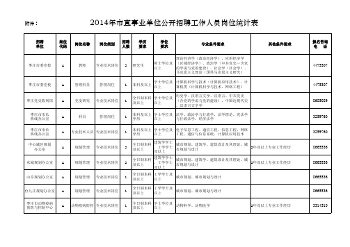 2014年枣庄市市直事业单位公开招聘工作人员职位表