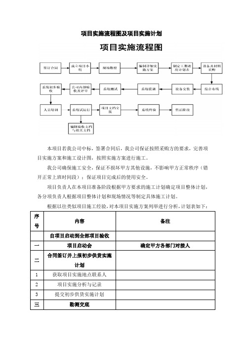 项目实施流程图及项目实施计划