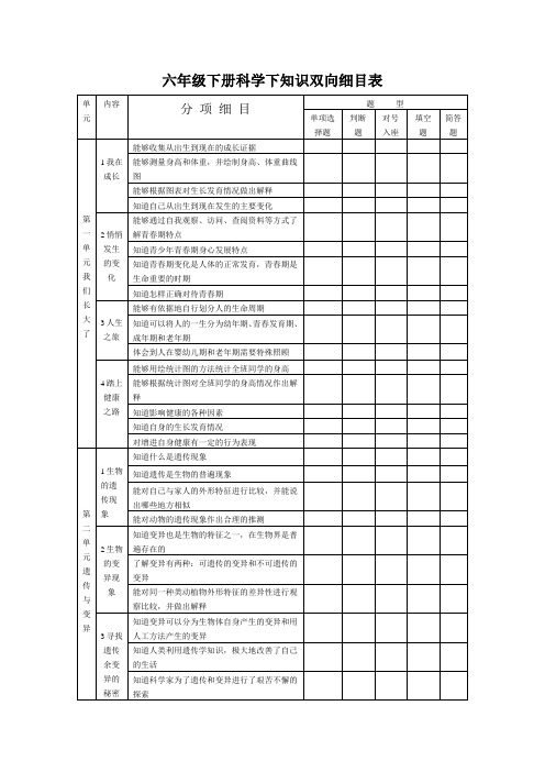 科学六年级下册双向细目表