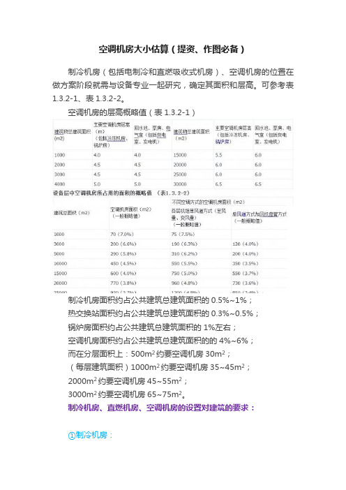 空调机房大小估算（提资、作图必备）