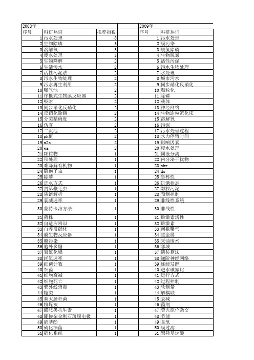 【国家自然科学基金】_污水处理过程_基金支持热词逐年推荐_【万方软件创新助手】_20140730